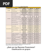 ¿Qué Son Las Razones Financieras? Clasificación en Grupos: Campanas Felices S.A., A Través de Los Índices Financieros