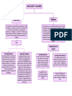 AXIOLOGIA - Mapa