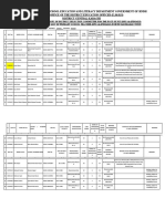 School Education and Literacy Department Government of Sindh Office of The District Education Officer (E, S&H.S) District Central Karachi