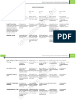 Event Proposal - Rubric