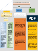 Las Penas: Clasificación de Las Penas, Sustitutivos Penales y Causas de Extinción de La Pena