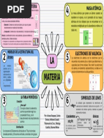 Clasificación de La Materia Masa Atómica