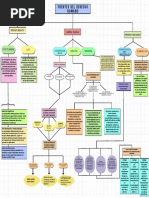 Mapa Conceptual Derecho Romano