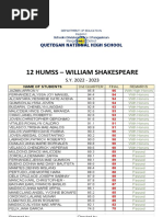 12 Humss - William Shakespeare: Quetegan National High School