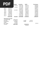 Month Amt. Exemption Actual Decl. 10 BST Food Purchase