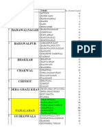 Districts Attock: Faisalabad