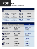 Zimbabwe: 2022 Annual Research: Key Highlights