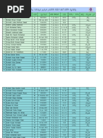 Open Quruan 2023 List