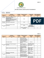 Barangay Bacungan Inventory of Lgu Functions, Services, and Facilities For Barangays