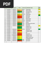 Monitoring Component Rotable Ppa-Bib: NO No Reg Utr No Reg Ppa Model Code Unit Component Name