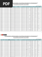 Publicación de Postulantes Por Ugel O Dre Y de Locales de Evaluación