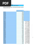 Estaciones de Servicio