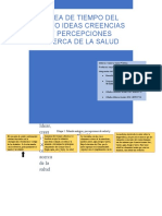 Linea de Tiempo (Recuperado Automáticamente)