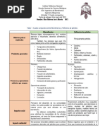 Introduccion A La Biorrefinerías