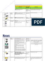 Matriz Equipo de Proteccion Personal