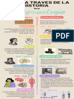 Infografía Cronológica Línea Del Tiempo Sencilla Simple Multicolor