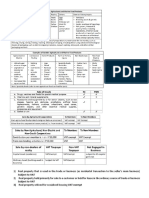 Subject To VAT Subject To VAT 3) Real Property Utilized For Socialized Housing VAT Exempt