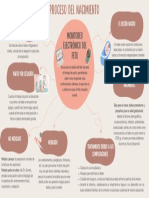 Mapa Mental El Nacimiento. Semana 6