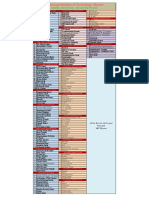 Schedule of Bus Services - 14th and 15th Feb, 2022: Bharath Cancer Hospital