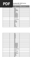 LS Central/LS Nav Cumulative Updates 2007 - 2023, Overview: Industry Feature (With Link To LS Retail Help)