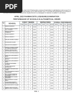 April 2023 Pharmacy Results