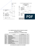 MSC Chemistry Scheme