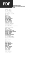 Research For The Definition and Illustrate of Each Vernacular Terms. Place It On An A4 Size Paper Deadline: November 30, 2022