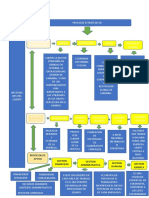 Mapa de Procesos Bavaria