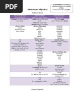 Adverbs and Adjectives