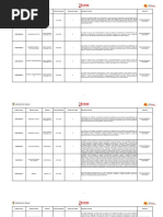 Código Proceso Nombre Vacante Empresa Fecha Vencimiento Puestos de Trabajo Descripción Vacante Ubicación