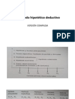 Epistemología Clase 5 Método Hipotético Deductivo en Versión Compleja