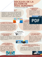 Elaborado Por: Ariana Vega: El Aumento Del Potencial Y Desarrollo Del Individuo