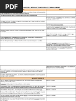 Chapter I: Introduction To Project Management: True False