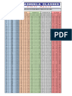 11 MPT - 6 JEE ADV PATTERN RESULT - 20th Nov 2022