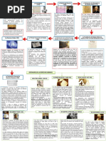 Defensores de Los Derechos Humanos Linea Del Tiempo - Removed