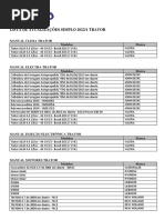 Lista de Atualizações Simplo 2022/1 Trator: Manual Clima Trator Modelos Marca