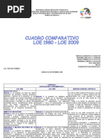 CUADRO Comparativo LOE