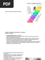 Etapas Del Desarrollo Según Erik Erikson