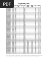 HScodes - Tariff