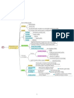 Mapa Conceptual M1