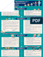 Mapa Conceptual Pediatria