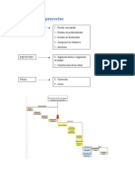 Apuntes Gestión de Proyectos