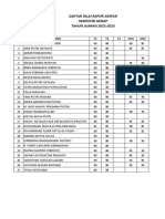 Daftar Nilai Rapor Sisipan Semester Genap TAHUN AJARAN 2022-2023