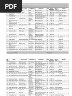 Waiting List of Government Servants (Field Officers) (14-10-2020)