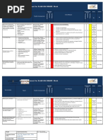 Risk Assessment For SLAB ON GRADE Work: Initial Risk Score Control Measure Residual Risk Score Action Verified