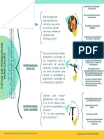 Mapa Conceptual Máquinas Manuales