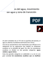 Propiedades Del Agua, Movimiento Del Agua y Zona de Transición