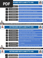 104 Keyboard Keys and All Keyboard Shortcuts