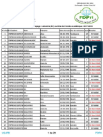 Resultat Rattrapage SV Fdpri