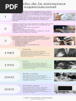 Infografía Cronológica de Descubrimientos y Avances Tecnológicos Simple Pasteles Multicolor